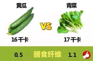 吃瓜减肥科学吗,揭秘科学饮食与轻松瘦身之道